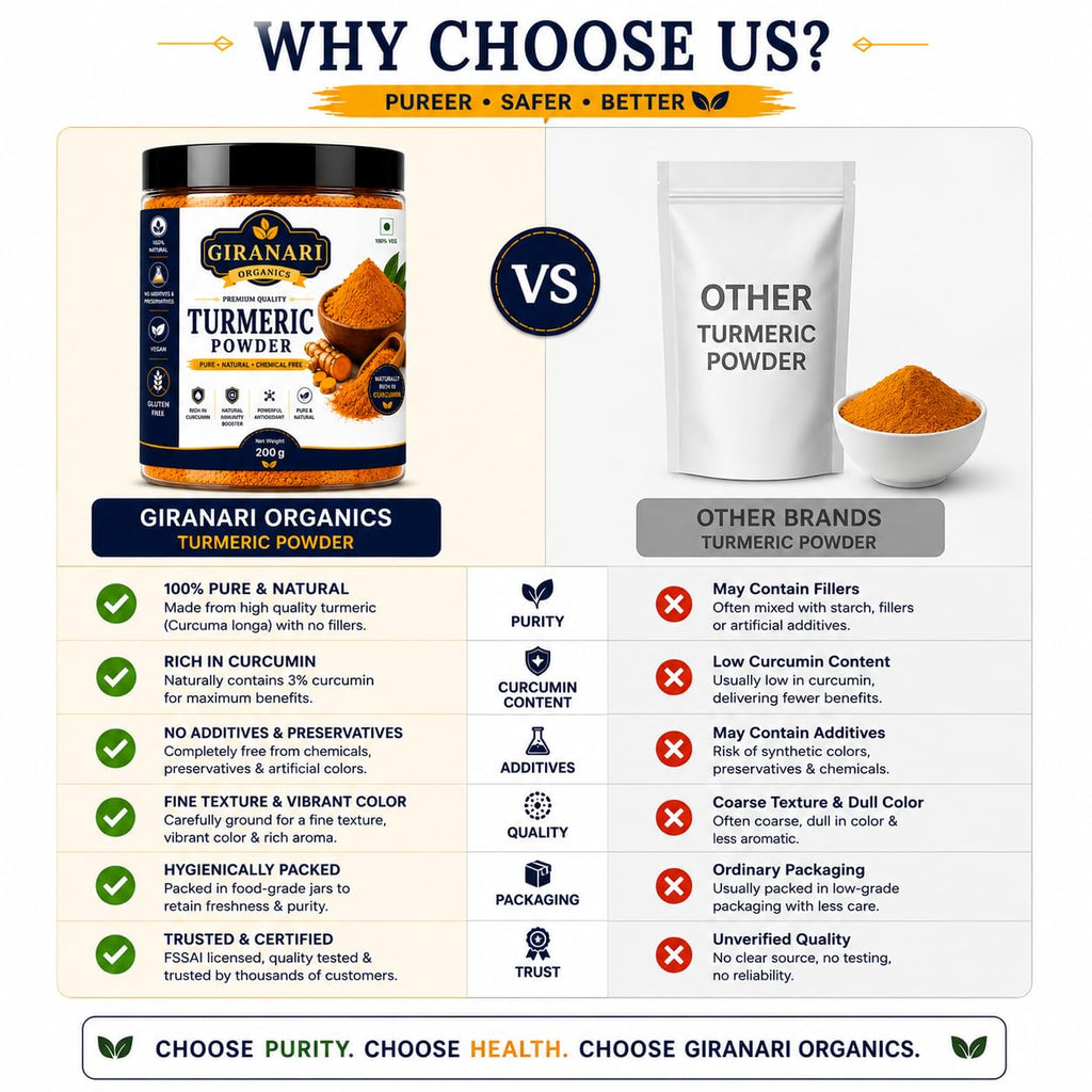 Giranari Organics Premium Turmeric Powder, Rich in Curcumin