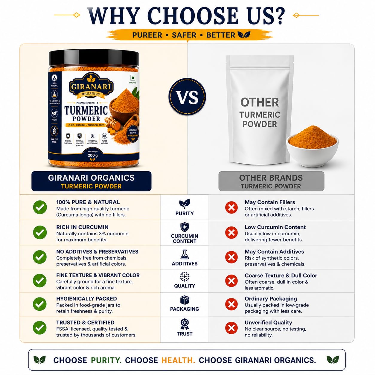 Giranari Organics Premium Turmeric Powder, Rich in Curcumin