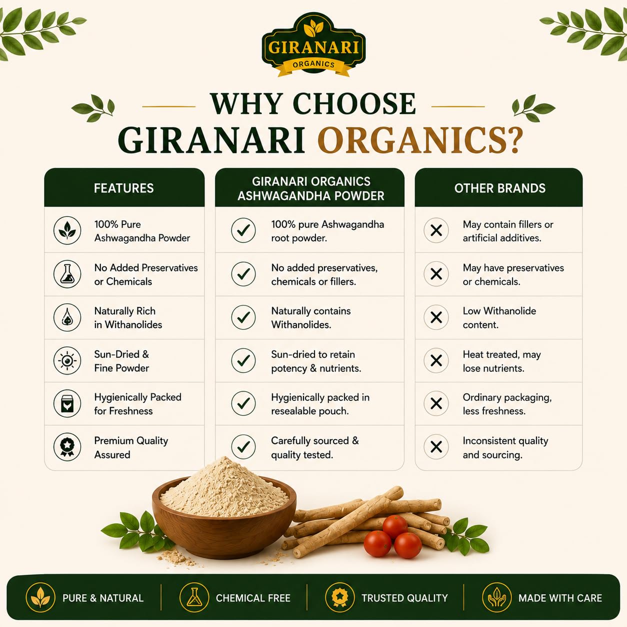 Ashwagandha Powder, 100% Natural, Stress Relief, Boosts Energy & Stamina, Supports Immunity, 100 gm